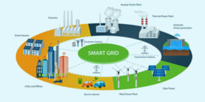 Smart grid crucial for efficient generation, distribution of power