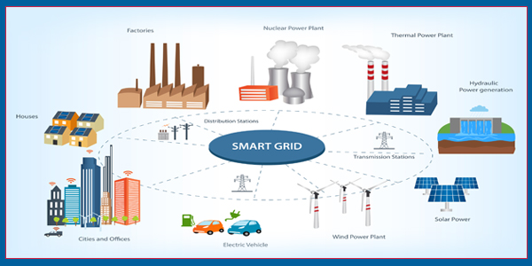 Smart grids must to handle energy crisis